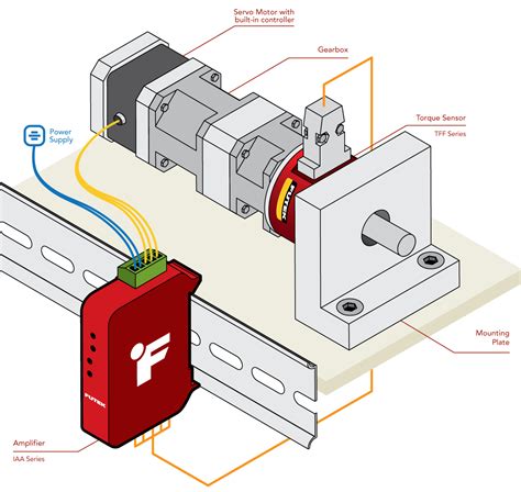 How To Calculate The Torque Of Servo Motor | Webmotor.org