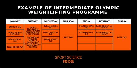 Intermediate Weightlifting Program – Sport Science Insider