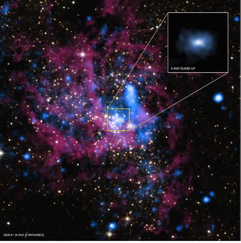 CuriouSTEM - Comprehensive Analysisof the Galactic Center Supermassive ...