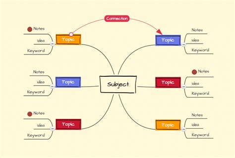 Daha Özgür ve Derin Düşünmek: Mind Mapping – Bürotime