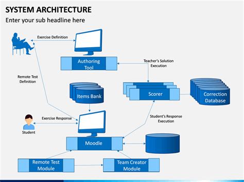 System Architecture PowerPoint and Google Slides Template - PPT Slides