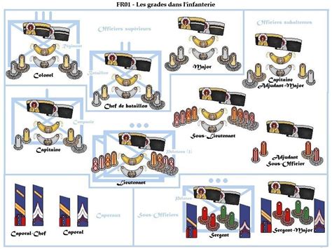 √ French Army Rank Insignia - Va Navy USA