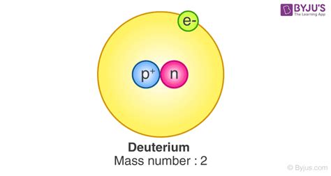 Deuterium - Uses, Definition & Examples | Deuteron | Physics