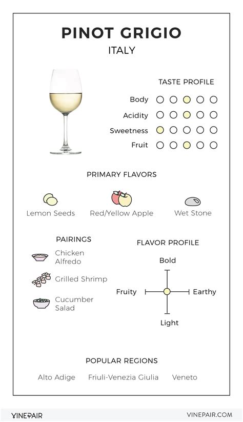 An Illustrated Guide to Pinot Grigio From Italy | VinePair