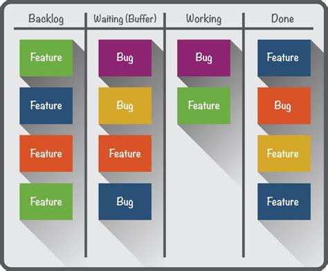 Sự khác biệt giữa Scrum và Kanban trong Agile | LaptrinhX