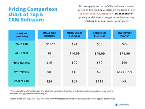 Pricing Guide for CRM Software