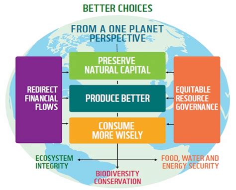 Conservation faces off against Economy : Clashing interests