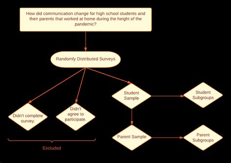 Experimental Design. | Download Scientific Diagram