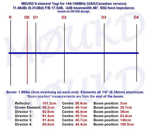 2 Meter Beam Antenna Design - The Best Picture Of Beam