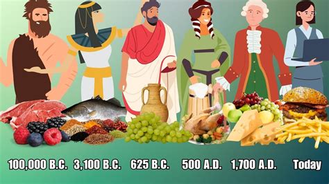 History of Food | From Prehistoric To Modern Cuisine - YouTube