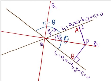 Angle Bisector and its properties - Reflection property