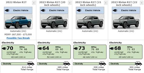 2023 Rivian R1T: Prices And Estimated Range Of 17 Configurations