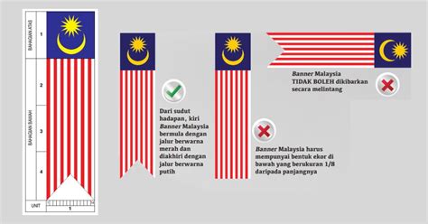 How to display Jalur Gemilang, Malaysia's national flag, correctly