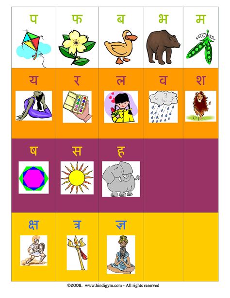 Kannada Varnamala Chart With Pictures Pdf Lamer – NBKomputer