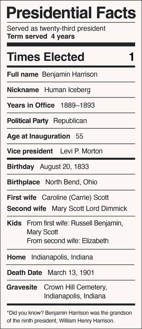 Benjamin Harrison - Periodic Presidents