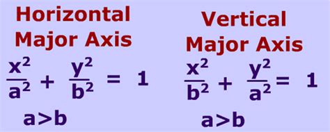 NCERT Class 11 Mathematics Solutions: Chapter 11 –Conic Sections Exercise 11.3 Part 6- (For CBSE ...