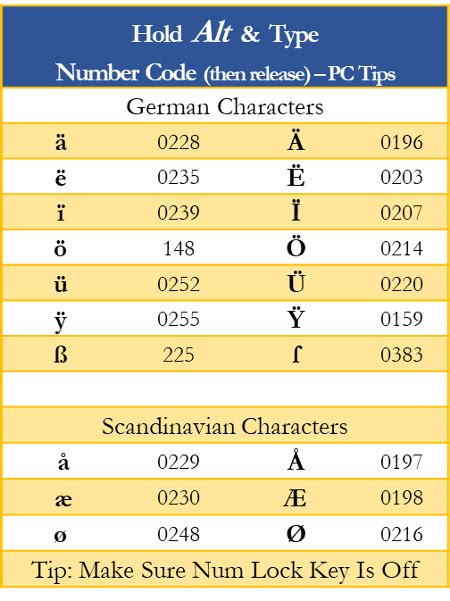 ä ë ï ö ü - Umlaut on the Keyboard | Excel shortcuts, Keyboard shortcuts, Coding