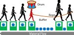 Illustration of Drum Buffer Rope for People | AllAboutLean.com