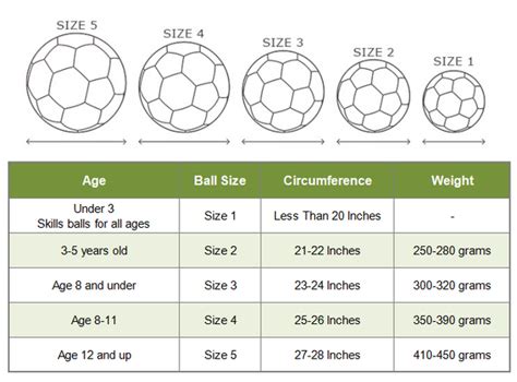 Soccer Balls For Kids - Buying Guide – Hahaland