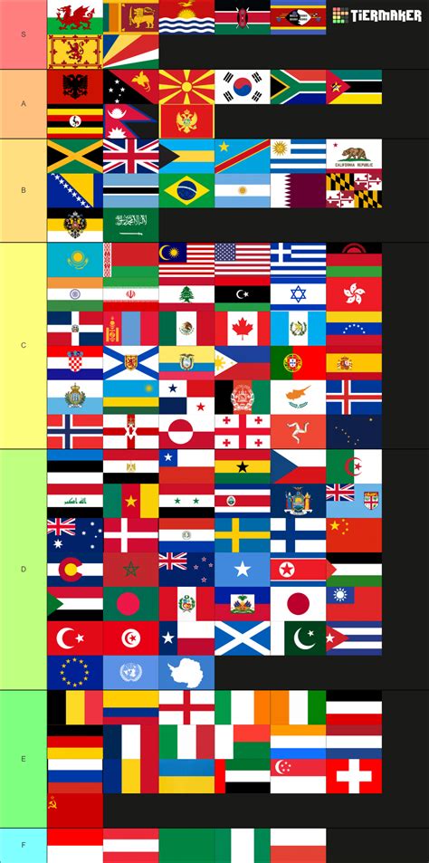 World Flags Tier List (Community Rankings) - TierMaker