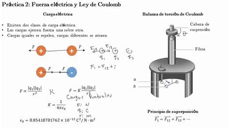 EyM: Práctica 2 (Ley de Coulomb) - YouTube