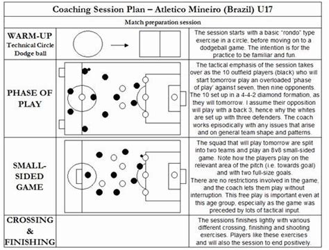 20 Soccer Training Session Plan Template