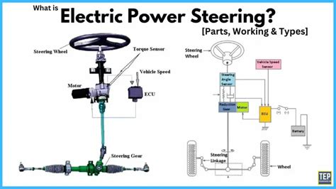 How to Easily Understand and Use a Club Car Steering Parts Diagram