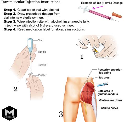 Lipo-B Shot Injection Kit | MedClub by Dr Jenn