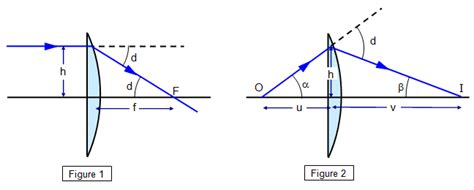 Plano Convex Lens Maker Equation - Tessshebaylo