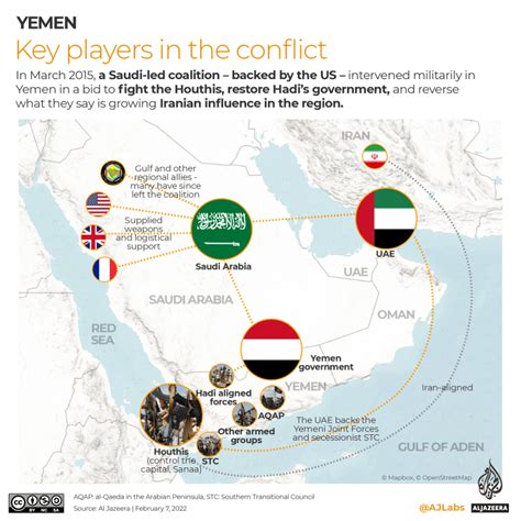 Infographic: Yemen’s war explained in maps and charts | Conflict News ...