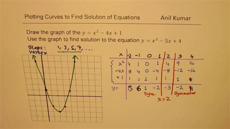 Y=x^2-5x 6 graph 107185-Y=x^2-5x+6 graph - tuyenwallsip