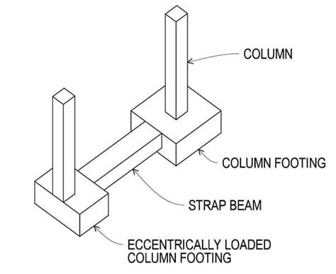 Strap Footing types and design procedure - Structural Guide