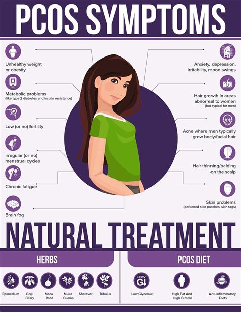 Cure Pcos Naturally