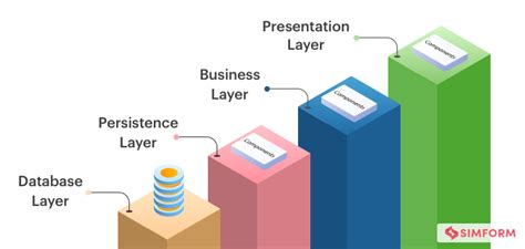 10 Software Architecture Patterns You Must Know About