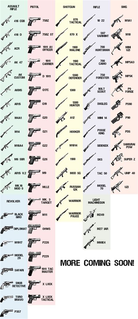 Weapons - State of Decay Wiki