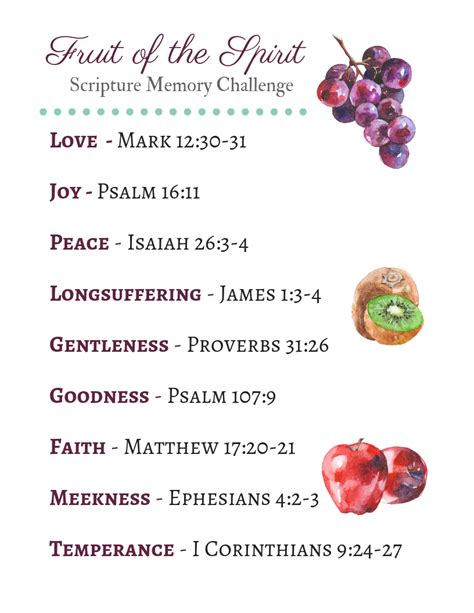 Fruit of the Spirit Scripture Memory Printable Printable Bible Verses, Bible Scriptures, Bible ...