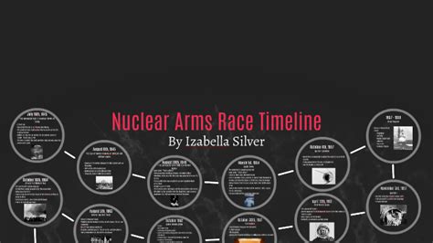 Nuclear Arms Race Timeline by Izabella Silver