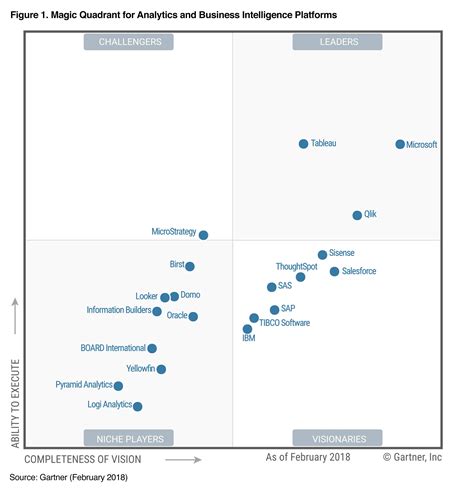 Datapony - ¿Es Tableau la mejor herramienta de inteligencia de negocios?