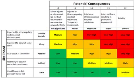 Including Risk Management in Construction Projects - apppm