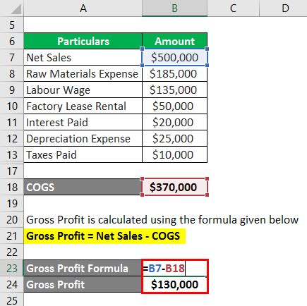 Gross Profit Formula | Examples & Calculator (With Excel Template)