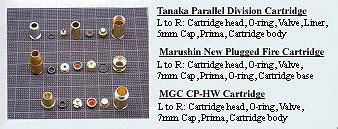 Cartridge types explained...