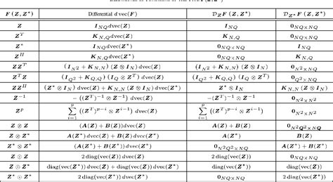 Table V from Complex-Valued Matrix Differentiation: Techniques and Key ...