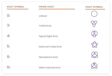 Knot Theory: History and Use in Mathematics - OMC Math Blog