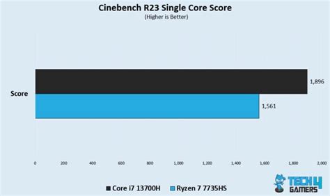 Core i7 13700H Vs Ryzen 7 7735HS: Our Recommendation - Tech4Gamers