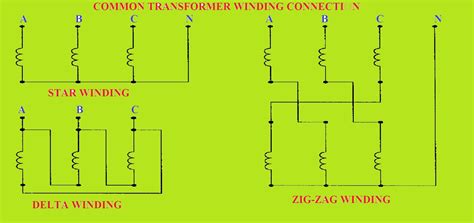 WAZIPOINT Engineering Science & Technology: THREE-PHASE TRANSFORMER WINDING ARRANGEMENTS