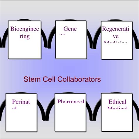 Umbilical cord promises. The umbilical cord blood stem cells are... | Download Scientific Diagram