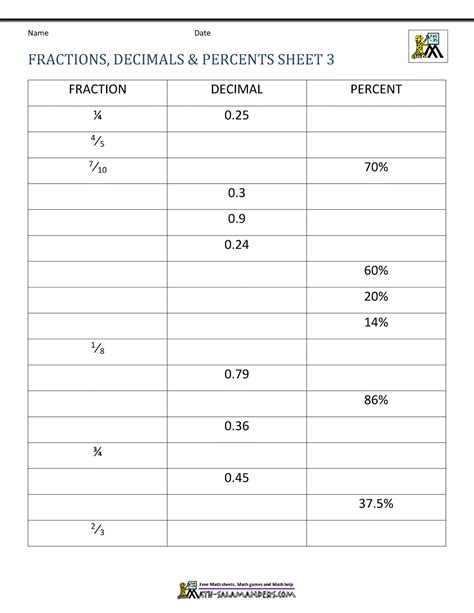 Fractions Decimals Percents Worksheets