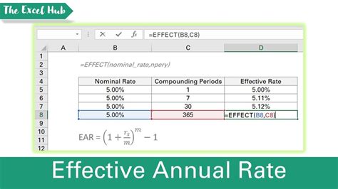 Calculate The Effective Annual Rate In Excel Using The EFFECT Function - YouTube