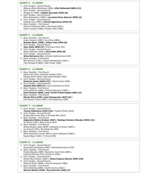 2023 Women's Wimbledon Championships | Tennis Frontier Forums