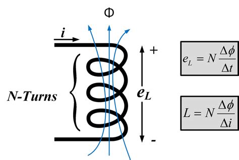 Self-Inductance: Definition & Unit | RL Circuit: Transient Response & Time Constant | Electrical A2Z